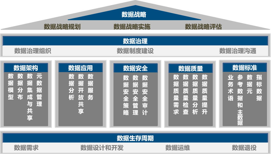 DCMM包含内容.png