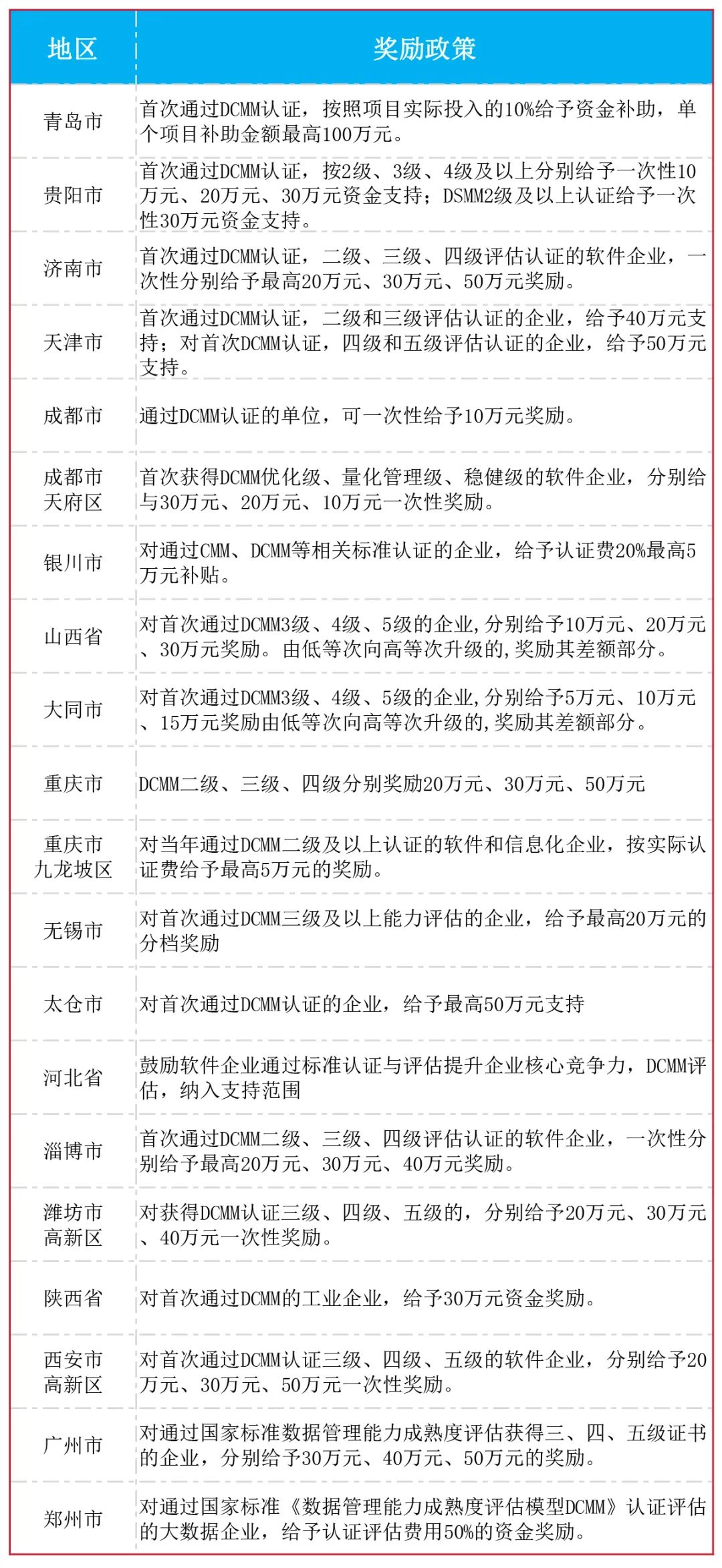 DCMM补贴.jpg