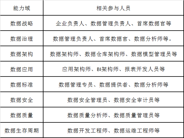 DCMM参与人员.png